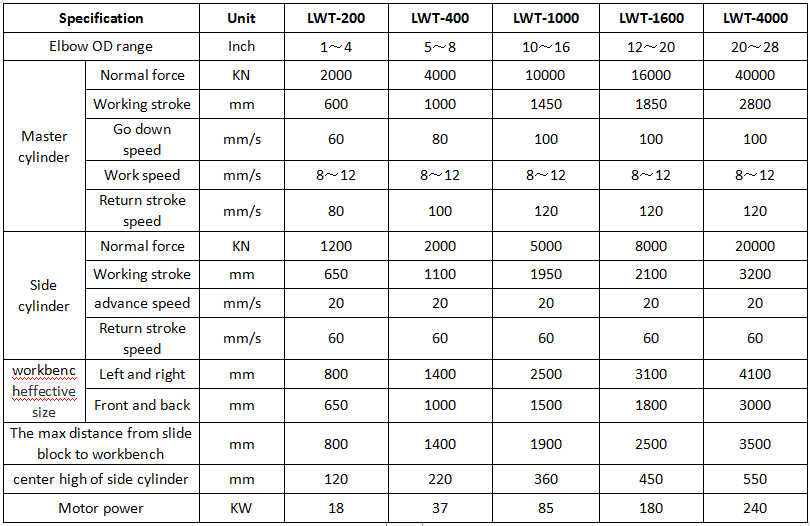 elbow machine parameter form