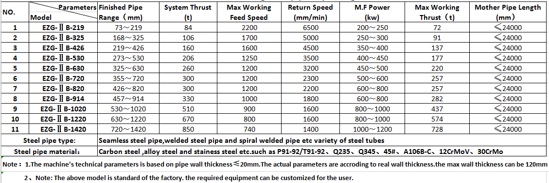 steel pipe expansion parameter