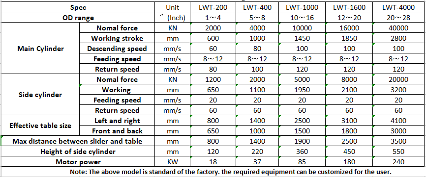 Stainless Steel Elbow Forming Machine chart