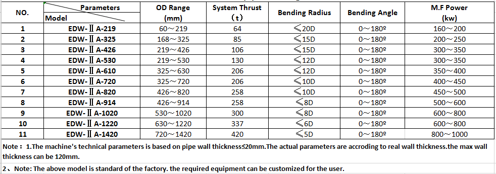 induction tube bending machine