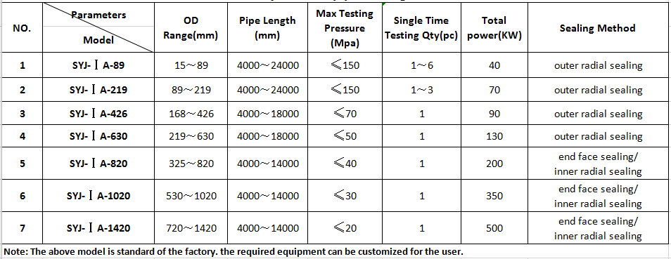 Hydro Testing Machine For Pipe chart